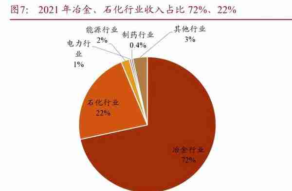 陕鼓动力研究报告:民族工业气体领军企业,压缩空气储能打造新增长