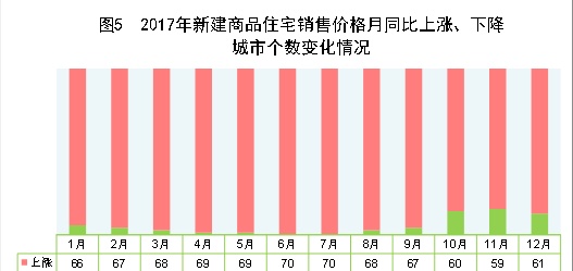 中华人民共和国2017年国民经济和社会发展统计公报