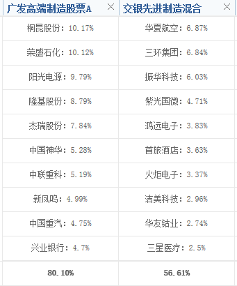 核心资产“王者归来”，价值投资者的春天来了吗？