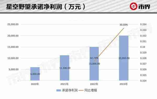 罗永浩陷入一场蹊跷的资本交易