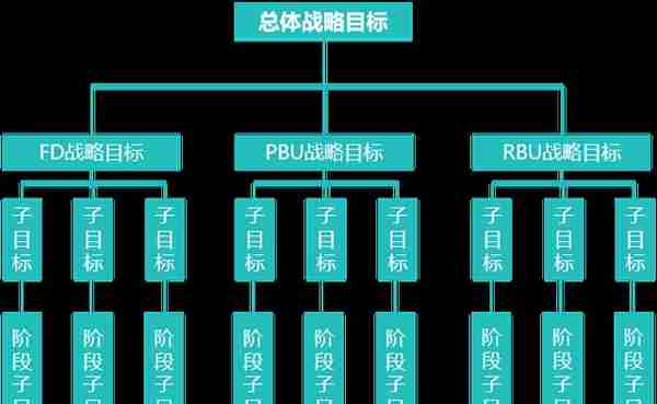 BLM模型战略模块的简单解读与应用