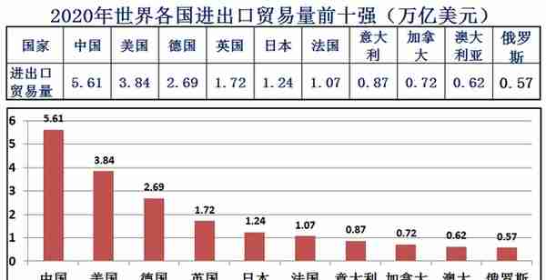 近二十年人民币对国外货币的汇率变化，人民币是升值还是贬值好？