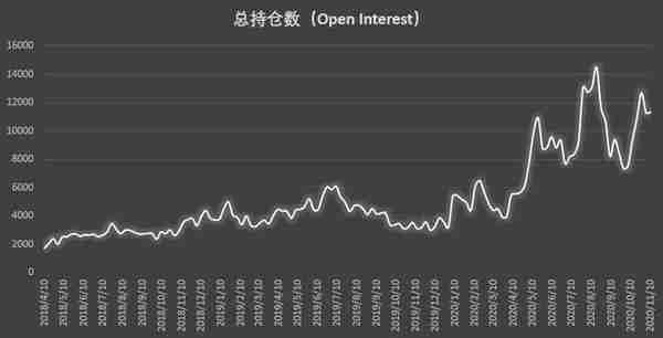 十大数据告诉你比特币强势上涨的原因