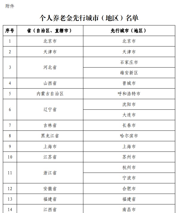 实测｜23家银行已可开通个人养老金账户，开户全程不到一分钟