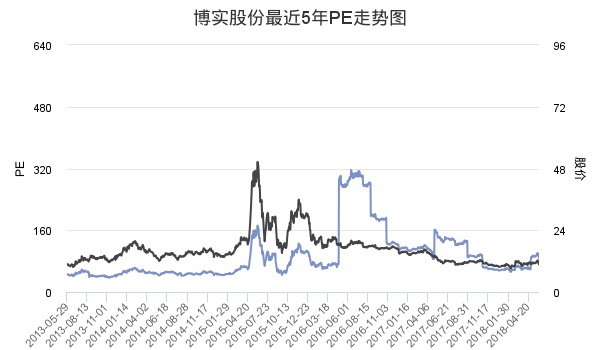 博实股份5月30日收盘点评