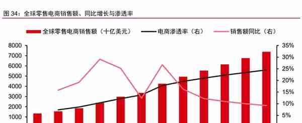 金融科技之支付行业专题报告：PayPal，欧美支付创新引领者