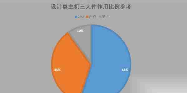 2023年1月台式电脑DIY配置单参考（附电脑硬件推荐）