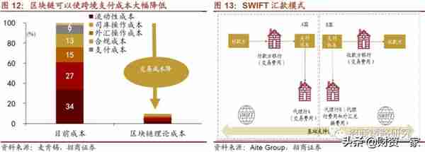 我国央行数字货币“呼之欲出”，分析其发行原因和发展历程