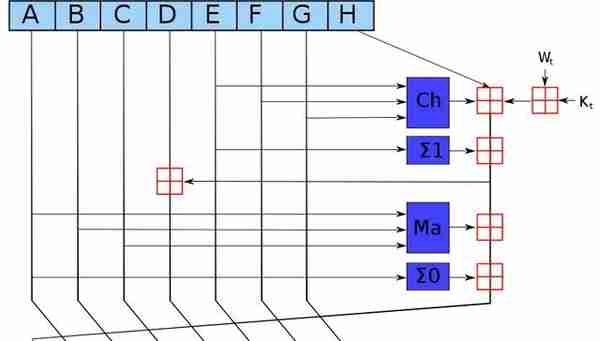 10万1枚的比特币、狗币还有马勒币，你想装哪种币？