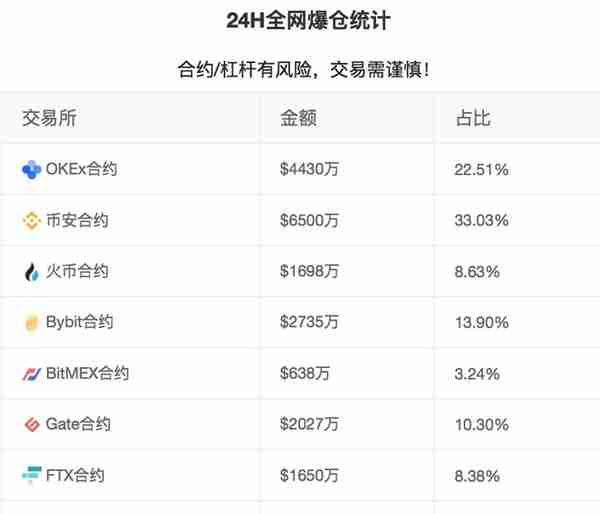 “合规”路被彻底堵死，虚拟货币交易所开始停新清退