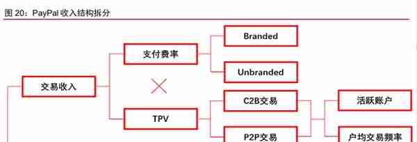 金融科技之支付行业专题报告：PayPal，欧美支付创新引领者