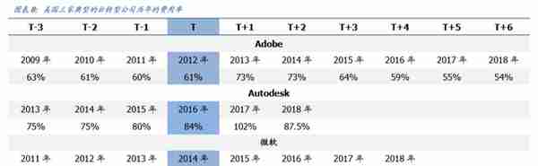 用友网络深度解析：巨轮再起航，云引领未来