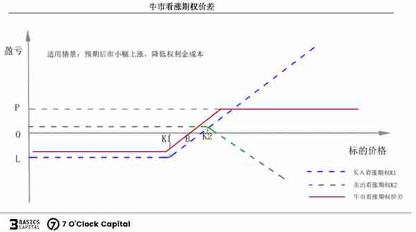 链上期权，迈入非线性加密衍生世界的窄门