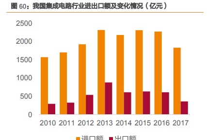 三安光电深度研究：从LED周期到半导体成长，二次腾飞的起点