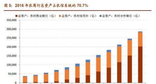 农商行“爆雷”：这些地方是重灾区！