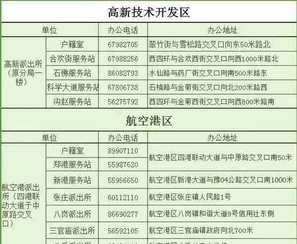 谁做的这本郑州通讯录，太牛了！有了它走遍郑州都不怕