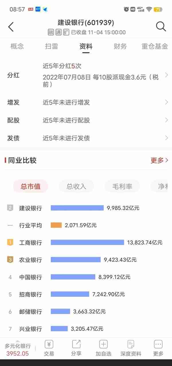 建设银行跌幅近50%，股息率达7%，是建仓还是等待呢？