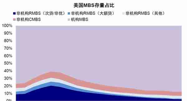 中金：美国银行的资产端风险分析