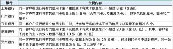 此类银行卡停用！超30家银行集体公告