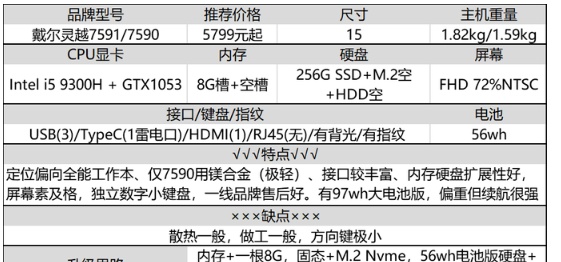 8G不够16G来凑，十年老码农分享：大内存笔记本选购经验及推荐