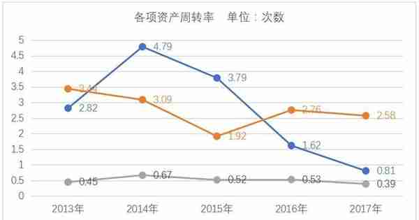 兴源环境：没有无缘无故的暴跌，四年十倍“白马股”拉出来遛遛