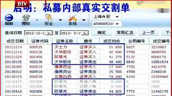 用三杆枪（业绩、价格、机构）筛选基本面和技术面双突破的大牛股