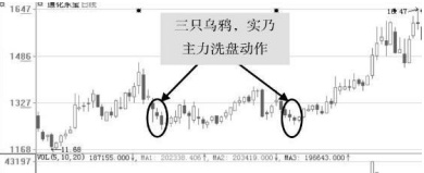 股票早上快速拉高后为何慢慢下跌？牢记主力洗盘结束标志“巨量长阴价不跌”，死记规律捂紧股票，后市涨不停