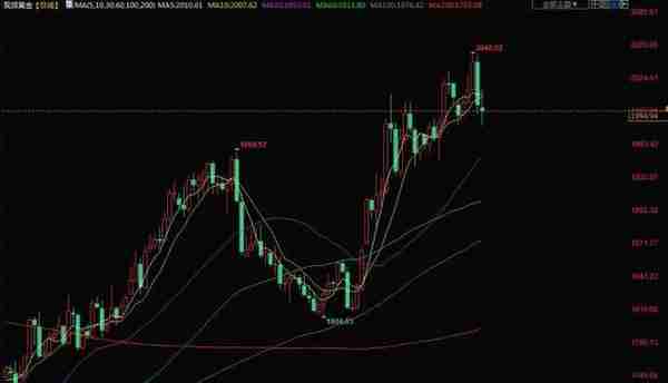 财经早餐：黄金跌至2000美元/盎司以下，市场关注美联储加息线索