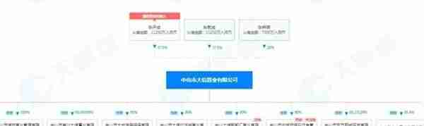 迟迟无法网签？大信海岸家园三期怎么了？