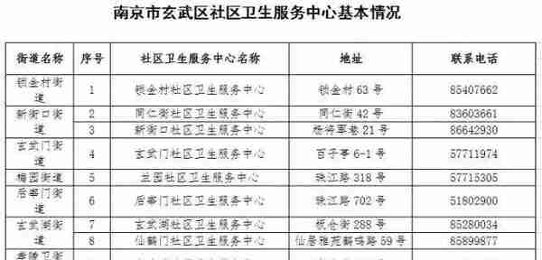 南京最全通讯录！超实用，走遍南京都不怕