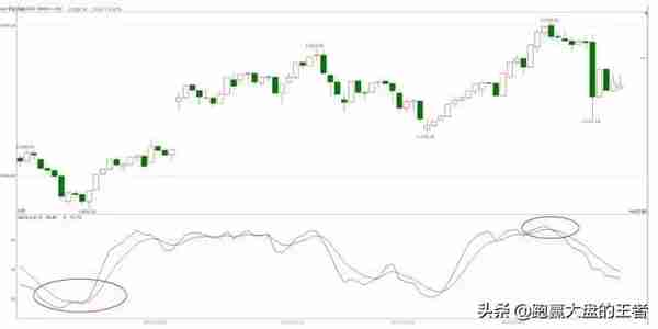 王者《股道KDJ擒牛术》节选：KDJ指标的一般运用方法