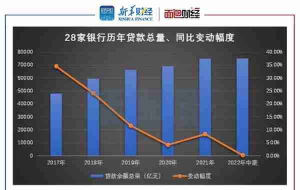 「读财报」上市银行信用卡透视：新增发卡量放缓，银行不良率上升