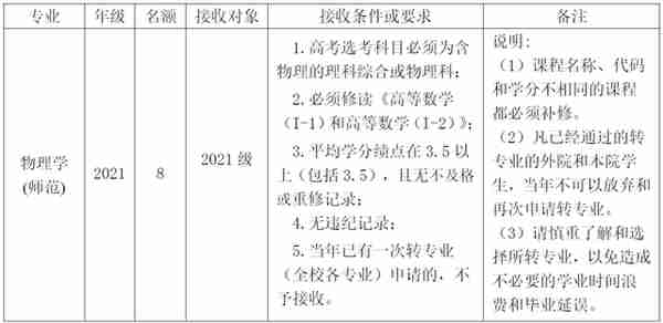 被不喜欢的专业录取怎么办？哪些大学转专业很容易？