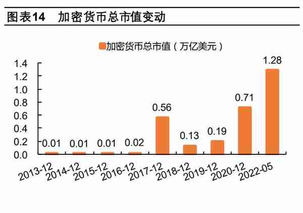 数字货币专题分析：海外数字货币的发展