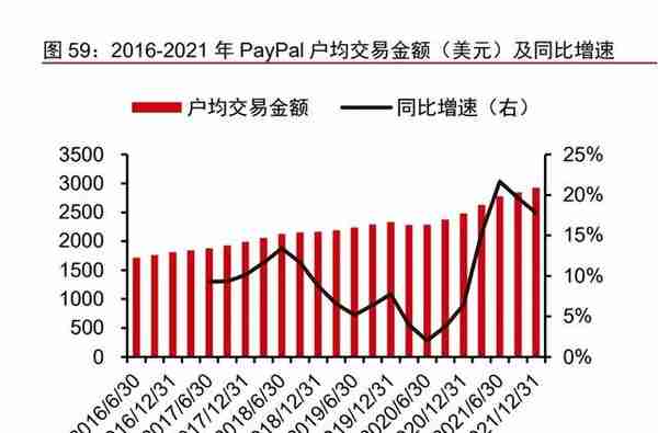 金融科技之支付行业专题报告：PayPal，欧美支付创新引领者