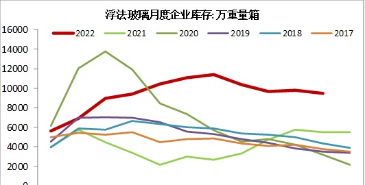 方正中期期货：玻璃市场2022回顾及2023年展望