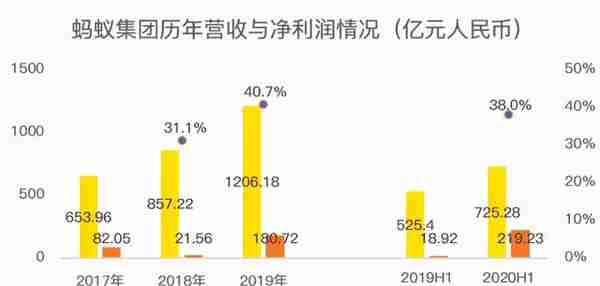 老虎证券：扒掉科技外衣，蚂蚁就是一家用金融手段收割流量的巨兽