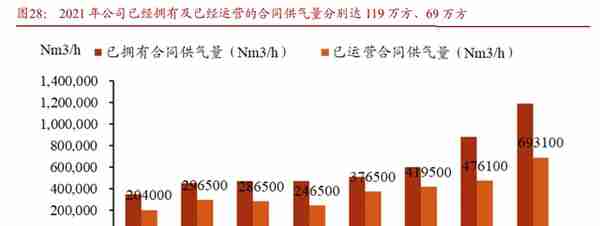 陕鼓动力研究报告:民族工业气体领军企业,压缩空气储能打造新增长