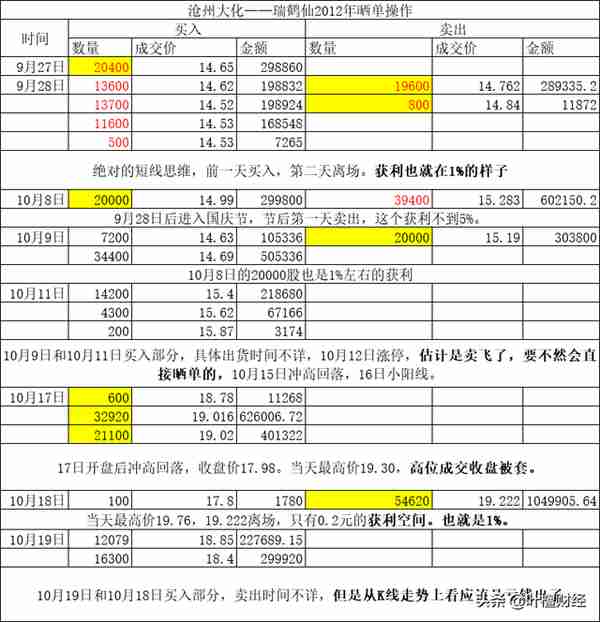 股市江湖——“股神”瑞鹤仙和他的“一阳指”绝学