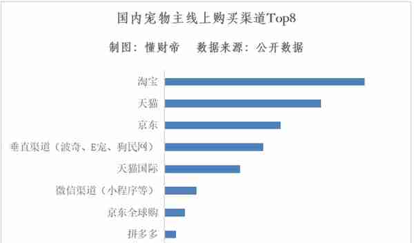 千亿宠物赛道上的创业者与捕手们