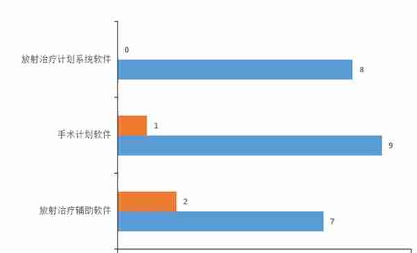 投融资｜2022年1-10月治疗计划软件投融资分析报告