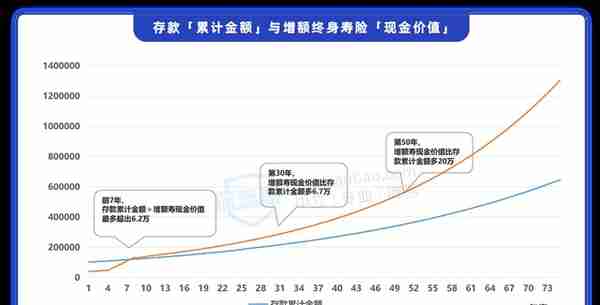 普通人的3个理财方法，各有什么特点？实际收益如何？