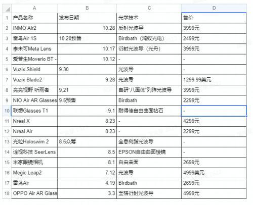 2023，元宇宙“脱虚向实”