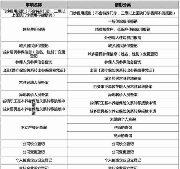 不用回贵州，83项业务跨省通办！这些高频事项越秀就地办