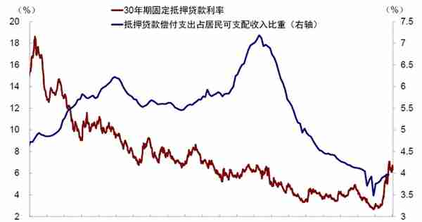 中金：美国银行的资产端风险分析