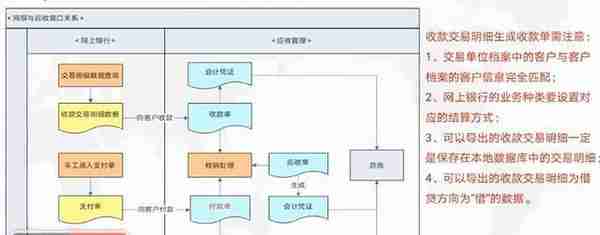 用友U8：如何方便快捷在ERP内直联银行，实现一体化资金流转？