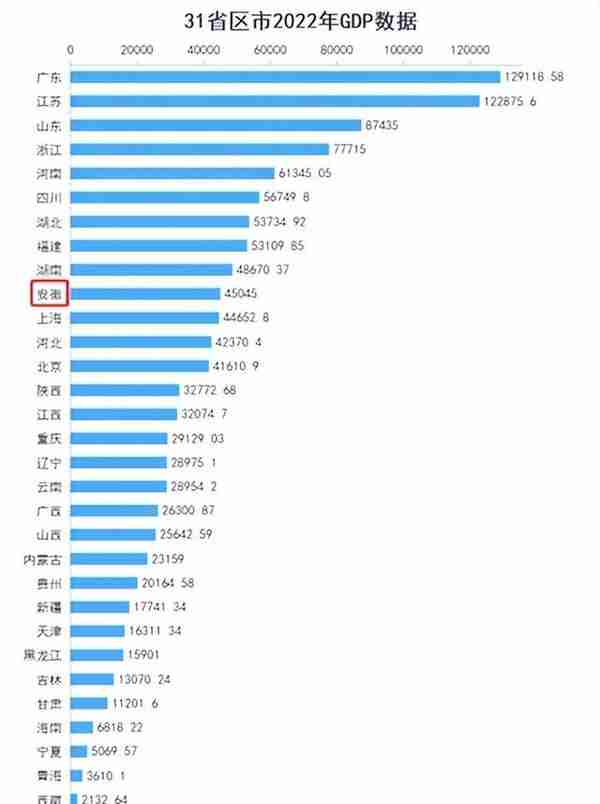 最近，各省一把手都去安徽学“招商引资”了