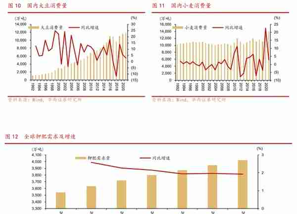 钢结构、钾肥双轮驱动，东方铁塔：钾肥高景气量价齐升，空间打开