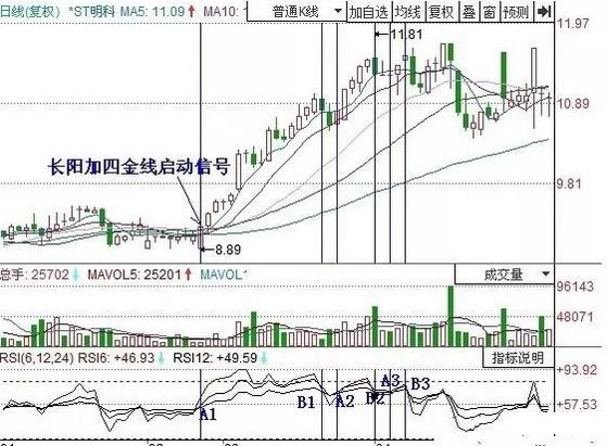 真正的选股指标之王RSI，准确率98%，股市就是你的提款机！