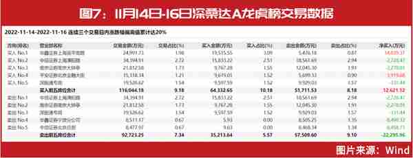 顶级游资“炒股养家”、“作手新一”炒股记：一只标的5天狂赚2900万，频繁炒作信创和医药股